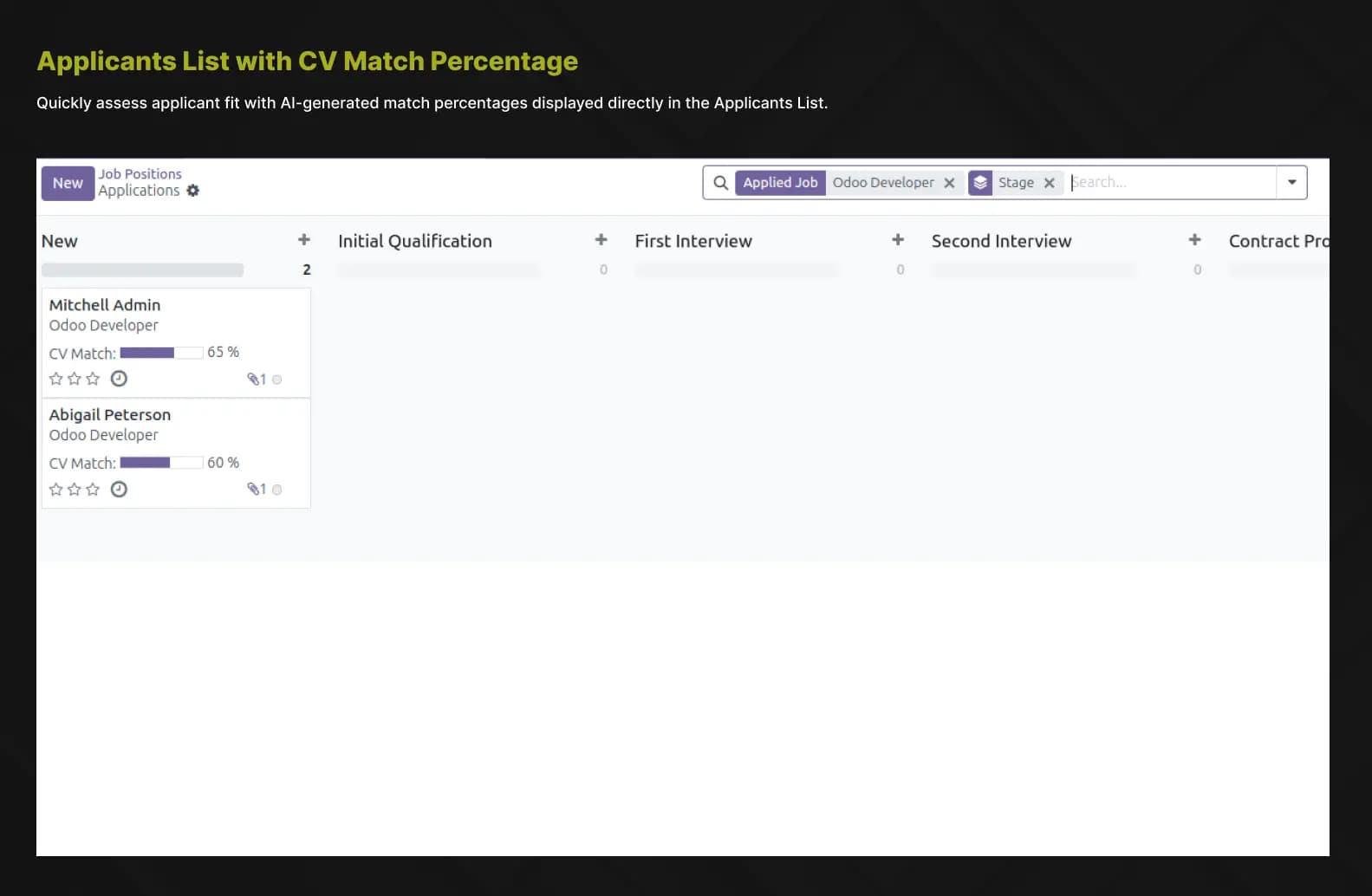 Match score and candidate details