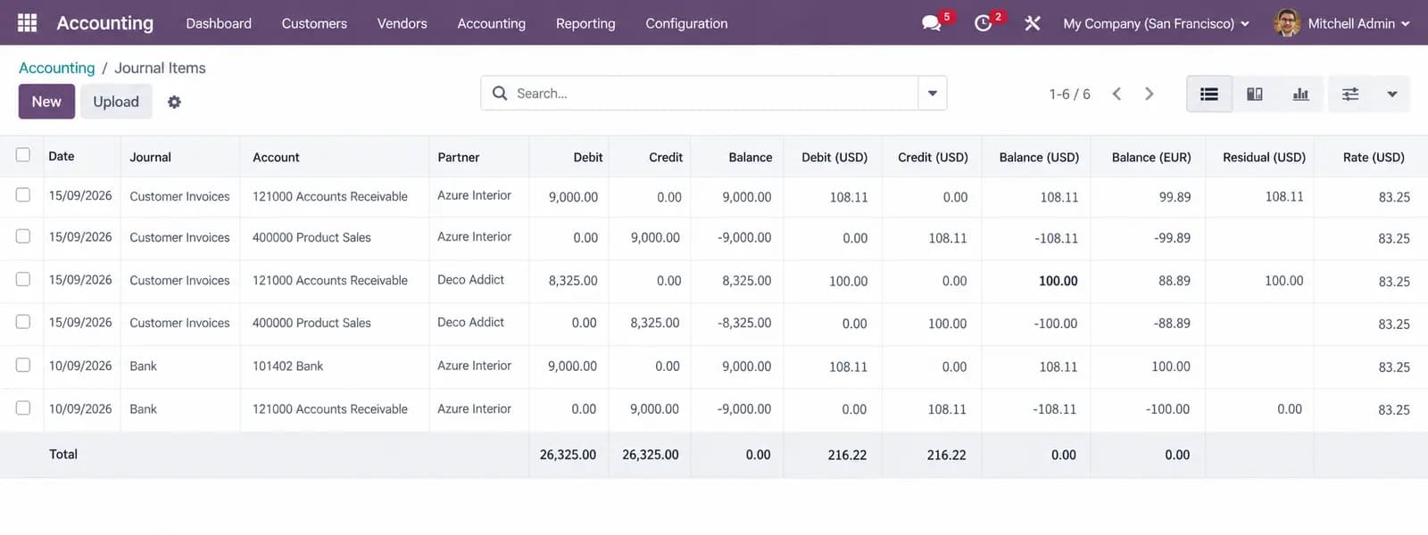 Journal Items list with Balance (USD) and Balance (EUR) reporting columns
