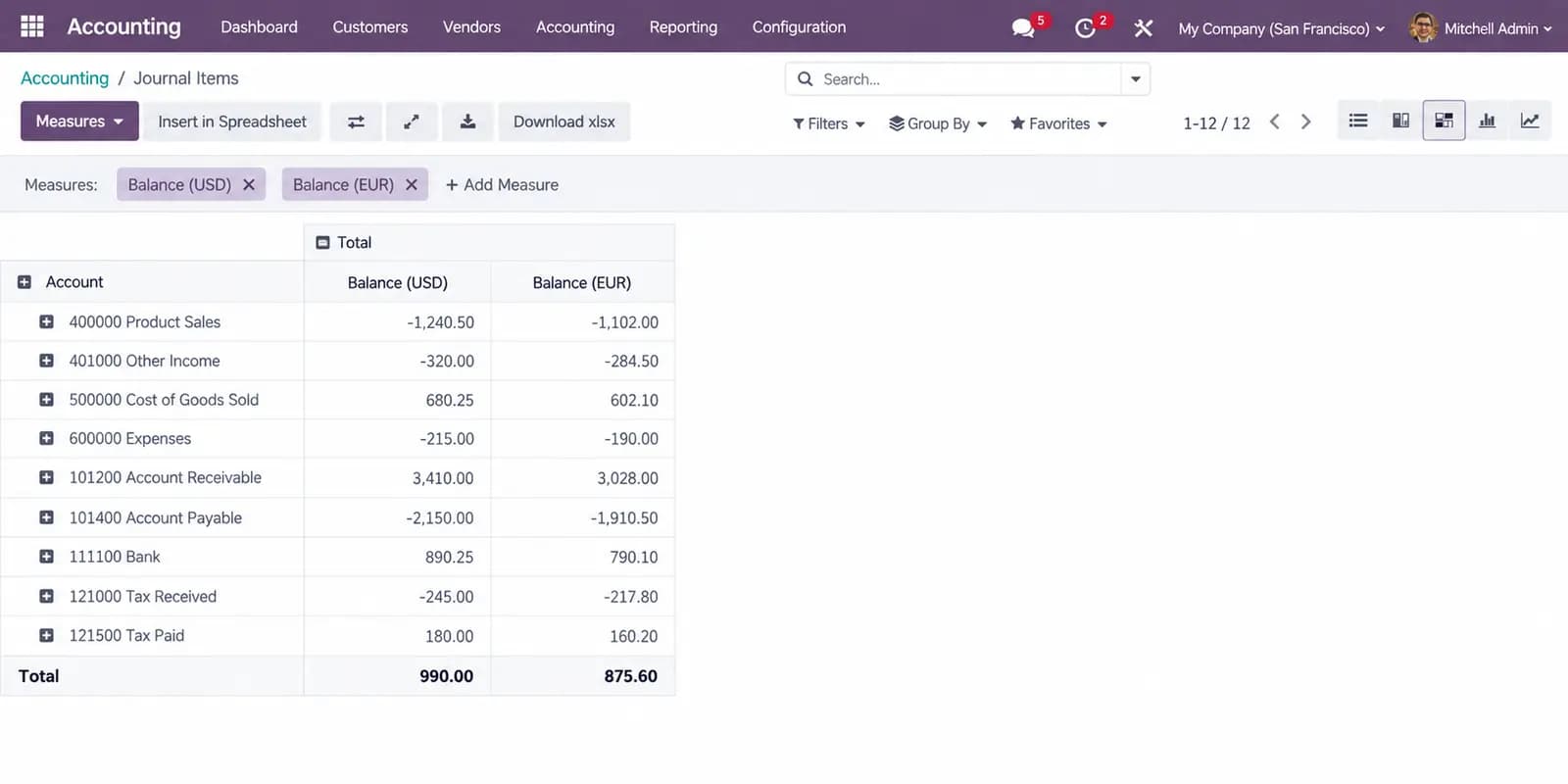 Journal Items pivot with Balance (USD) and Balance (EUR) measures
