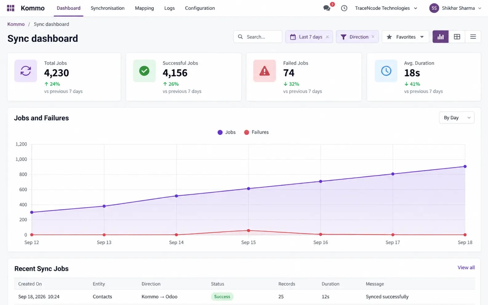 Sync dashboard with job volume, failures and recent sync jobs