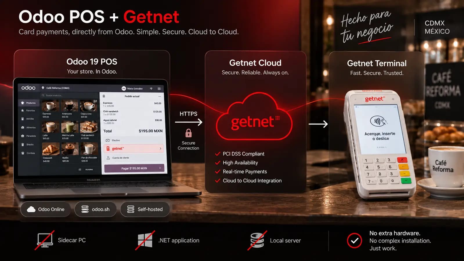 Odoo POS to Getnet Cloud to terminal over HTTPS — no sidecar, no .NET, works on Odoo Online, odoo.sh and self-hosted