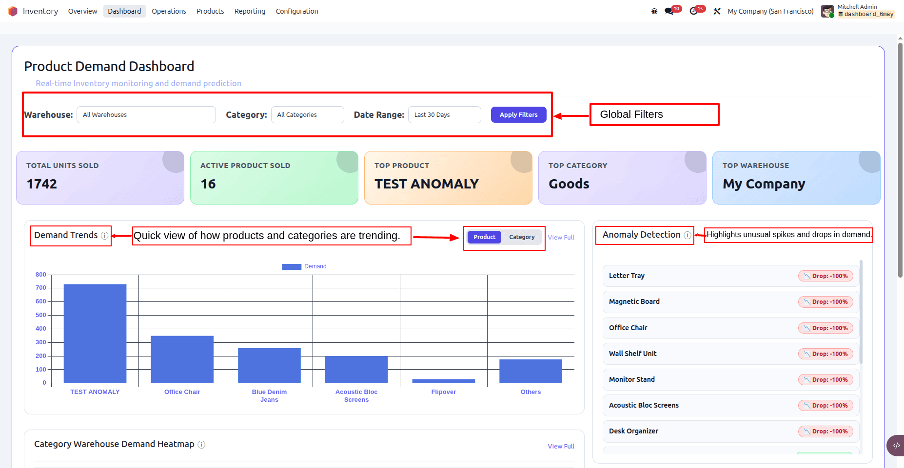 Anomaly detection and replenishment suggestions