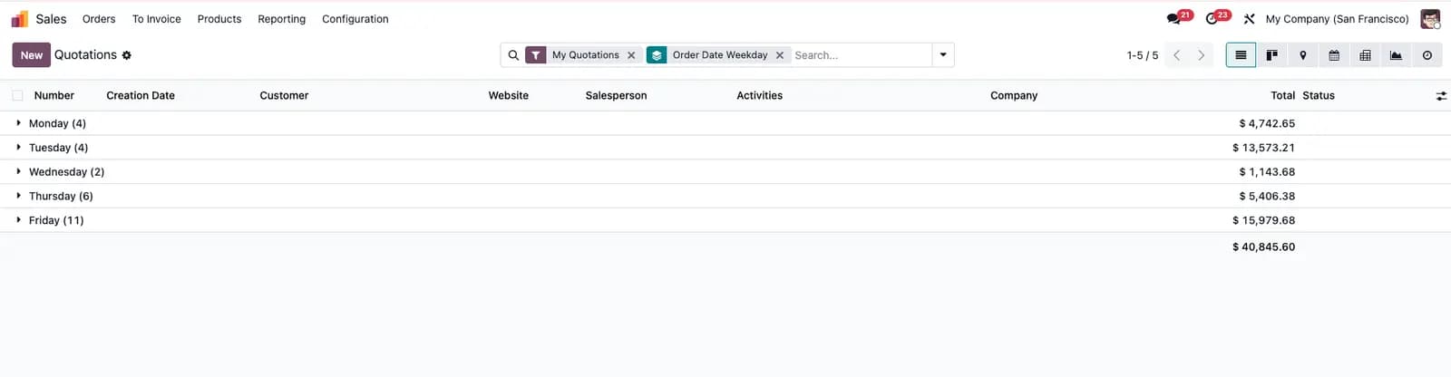 Weekday filter screenshot - Sales Orders